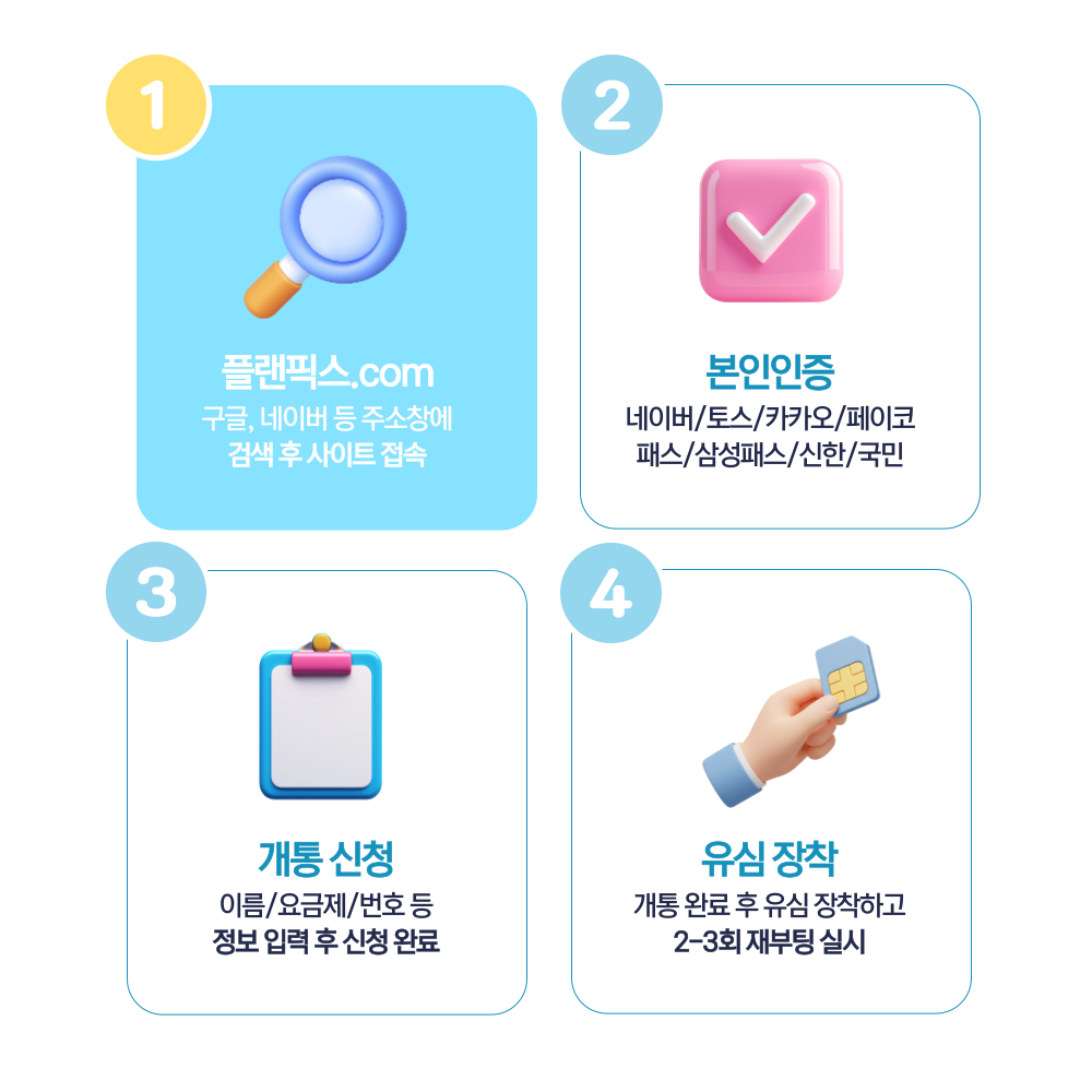 본인명의 선불폰 셀프개통 절차를 11단계로 정리한 안내 이미지