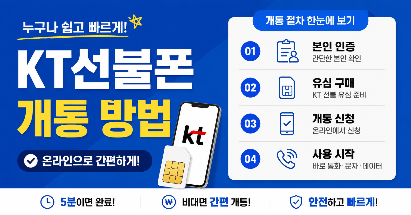 KT선불폰 개통 방법, 편의점 KT 바로유심으로 비대면 선불폰 개통 절차 안내